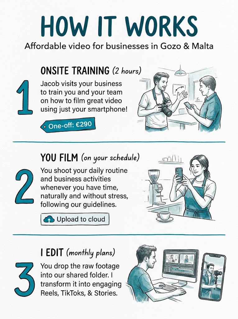 Affordable Social Media Content